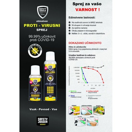 Proti - virusni sprej Proti - virusni sprej